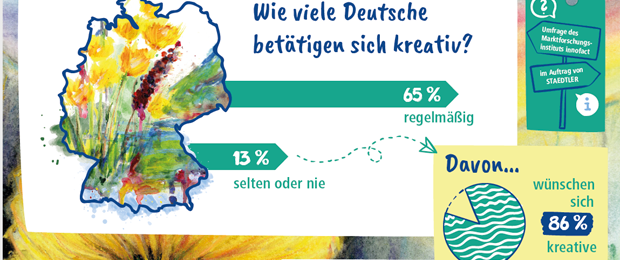 Interessante Ergebnisse: Staedtler-Umfrage zur Kreativität der Deutschen. (Bild: Staedtler)