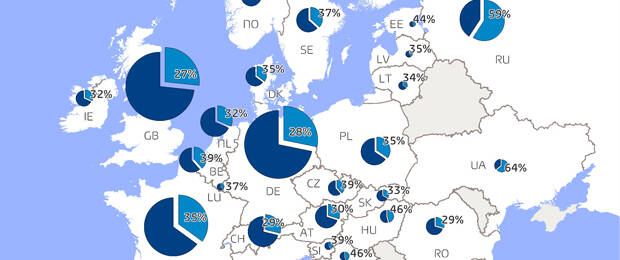 Anteil des Einzelhandels am privaten Konsum in Europa (Quelle: GfK-Studie "Einzelhandel Europa 2016")