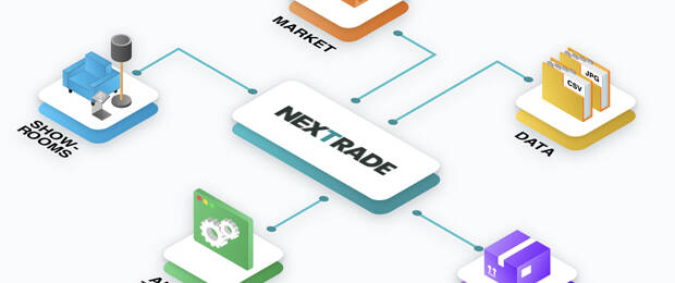 Nextrade will an 365 Tagen im Jahr effizientes Ordern bieten. (Screenshot Nextrade)